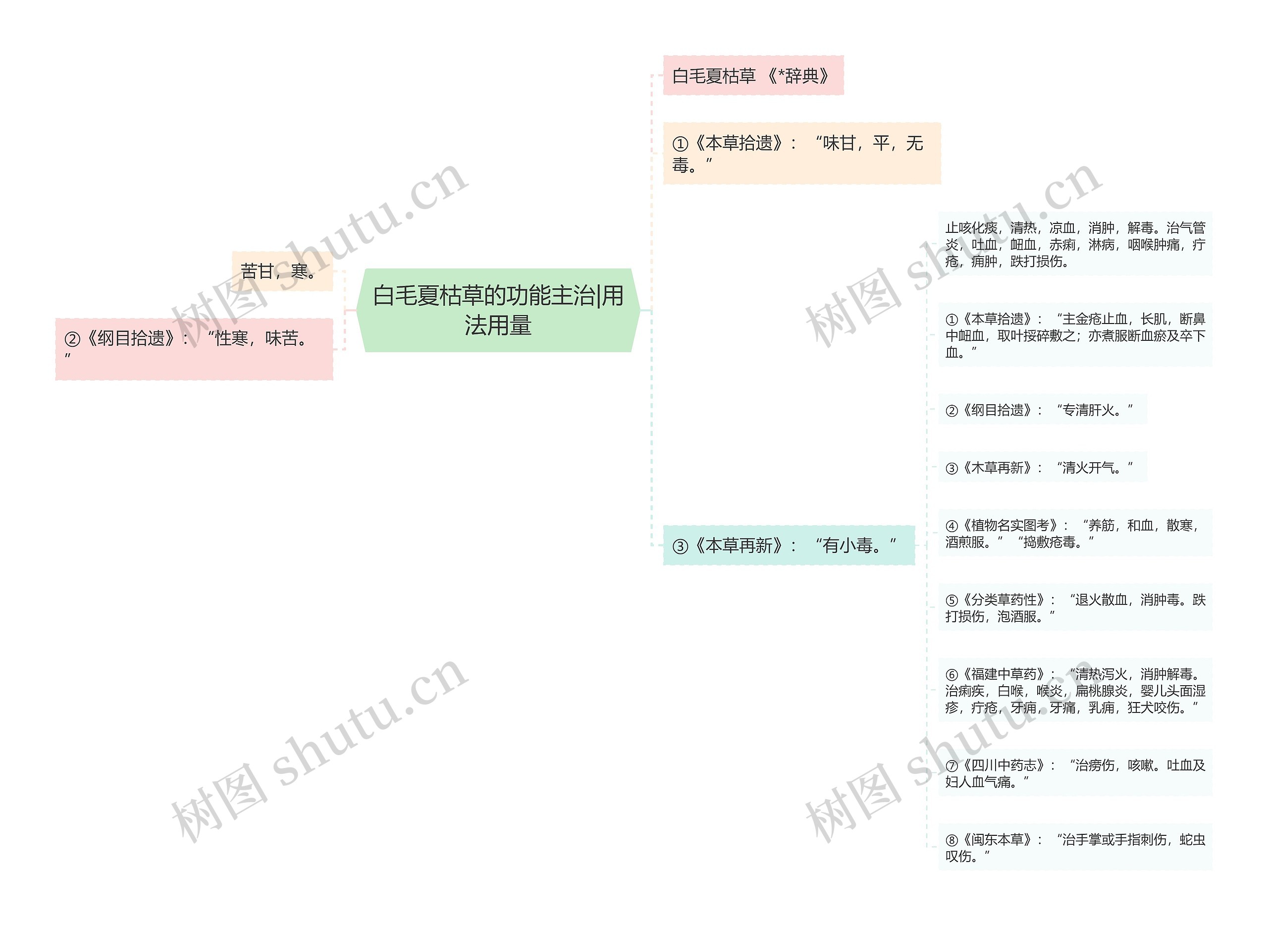 白毛夏枯草的功能主治|用法用量