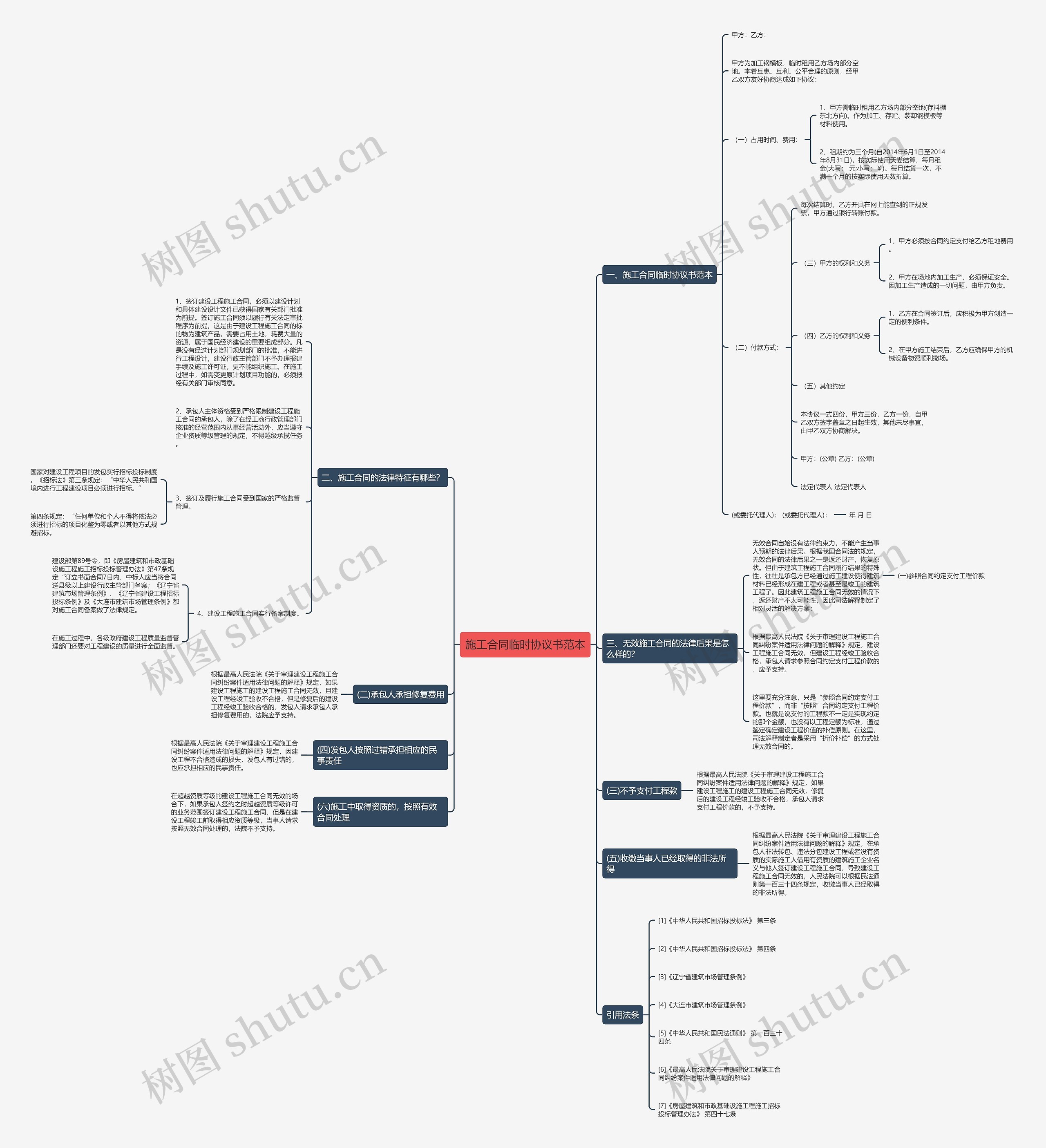施工合同临时协议书范本 施工合同临时协议书范本