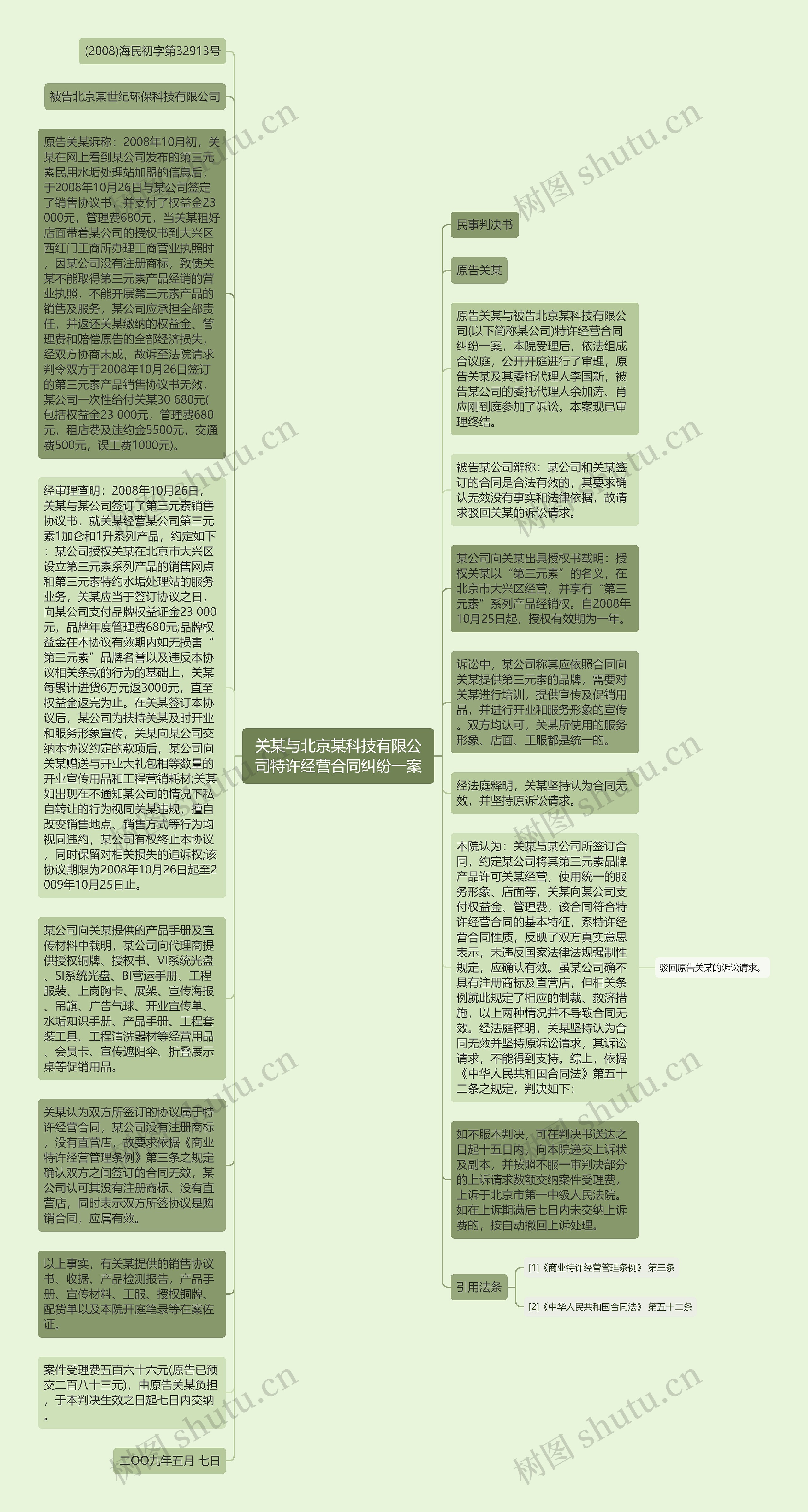 关某与北京某科技有限公司特许经营合同纠纷一案