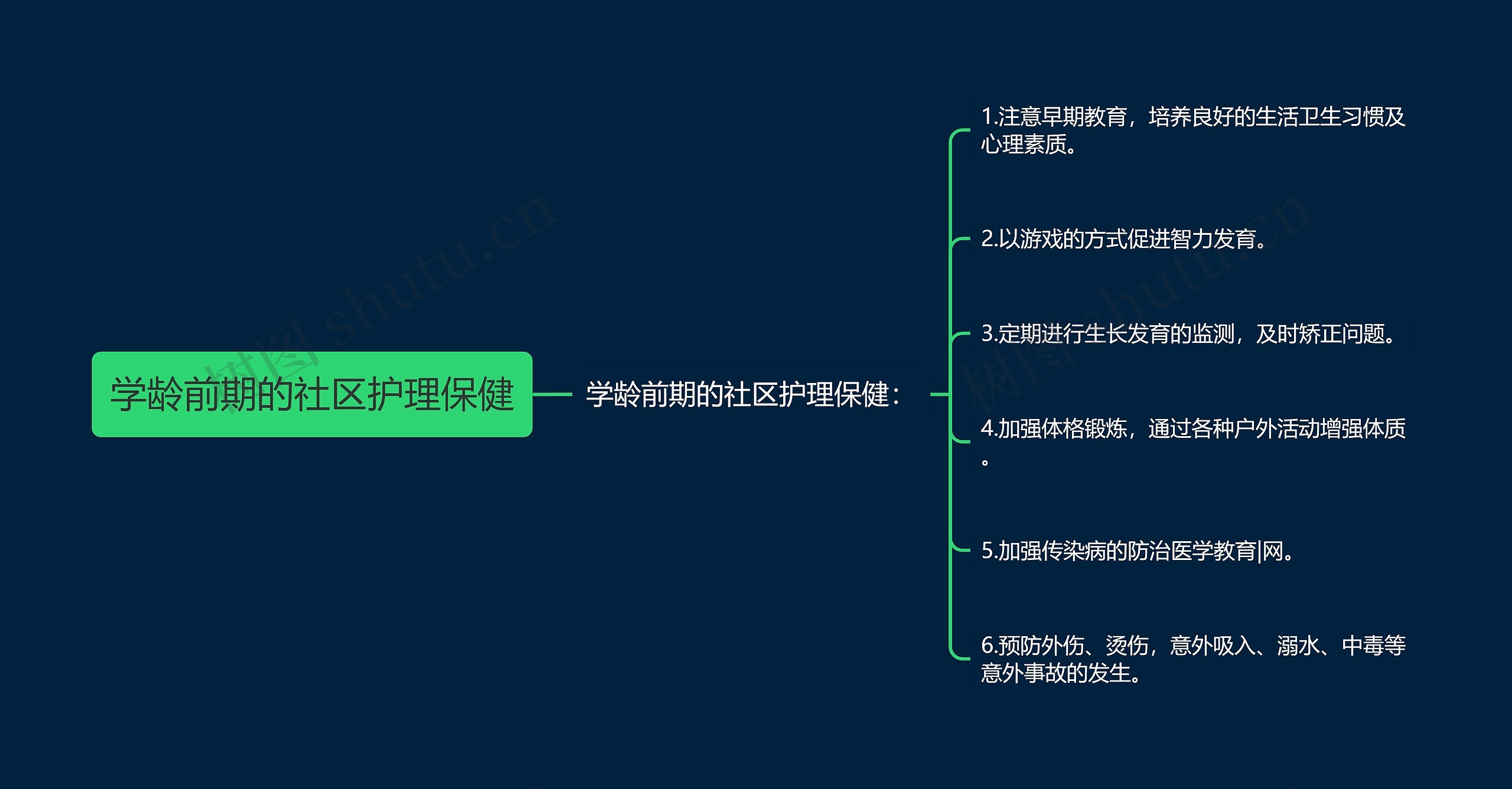 学龄前期的社区护理保健