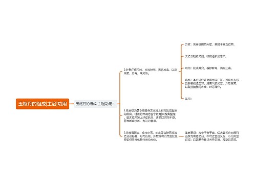 玉枢丹的组成|主治|功用