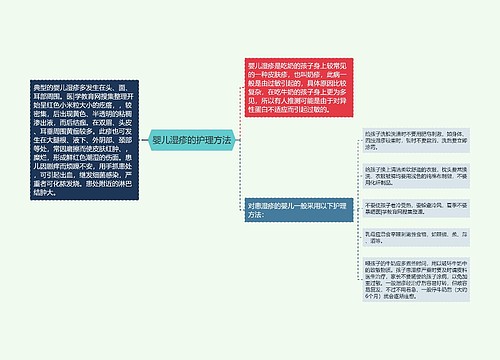 婴儿湿疹的护理方法