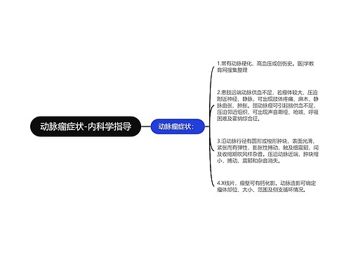 动脉瘤症状-内科学指导