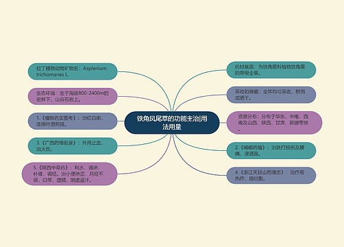 铁角凤尾草的功能主治|用法用量