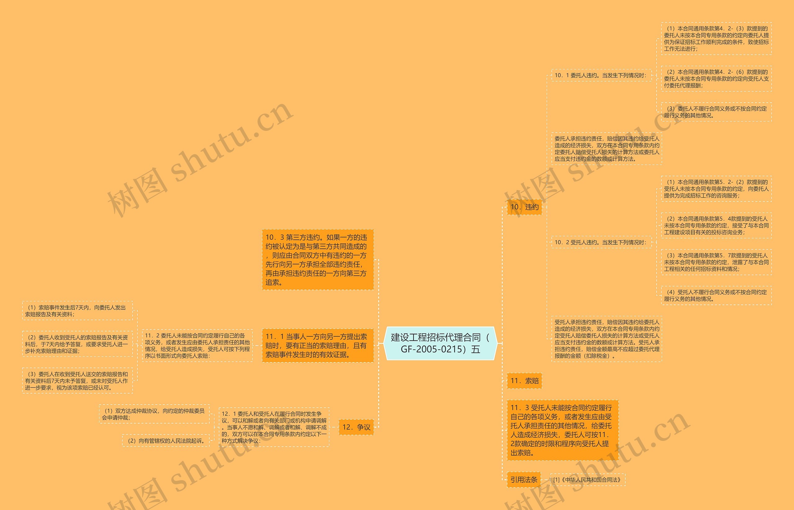 建设工程招标代理合同（GF-2005-0215）五思维导图