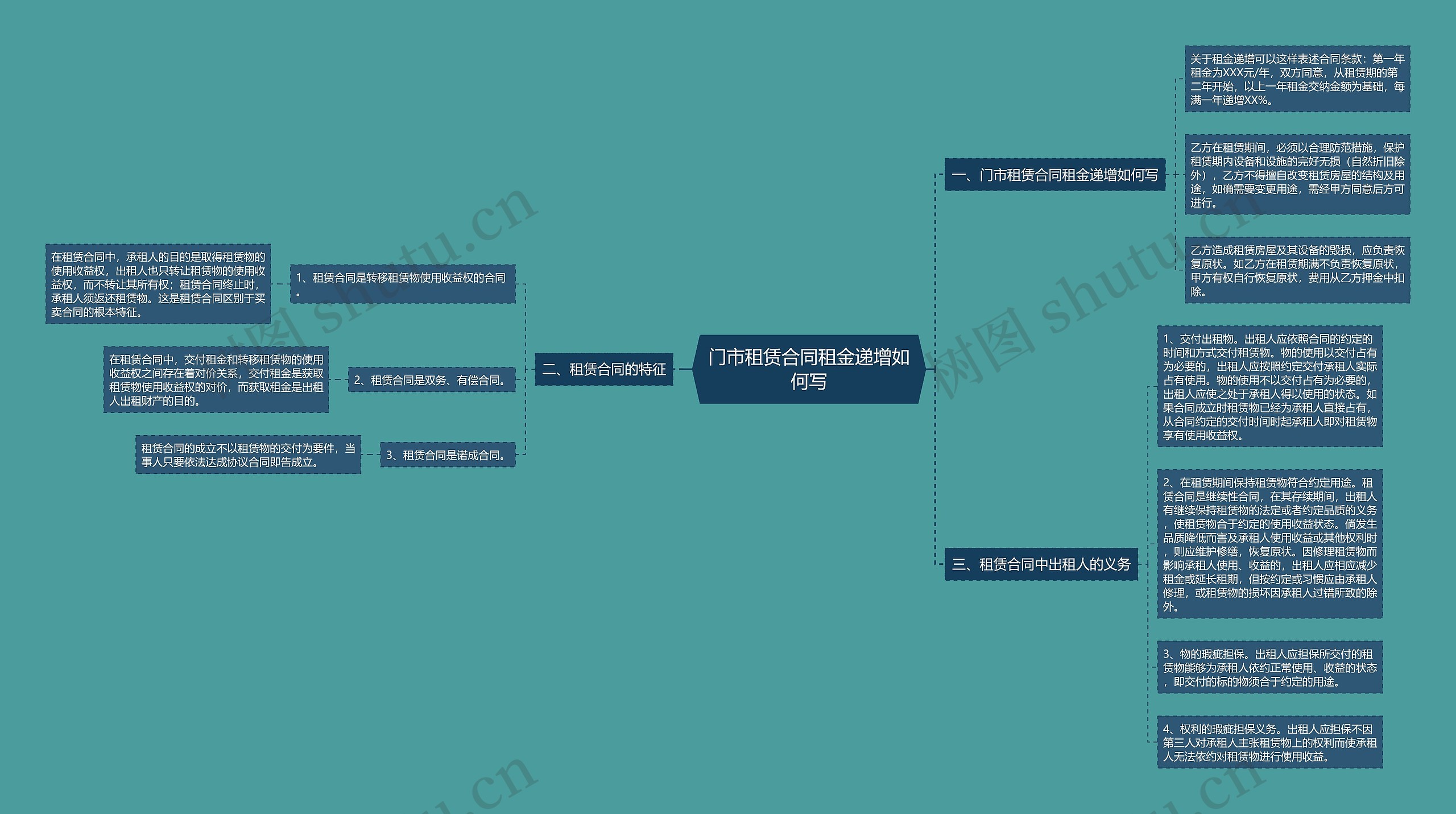 门市租赁合同租金递增如何写思维导图