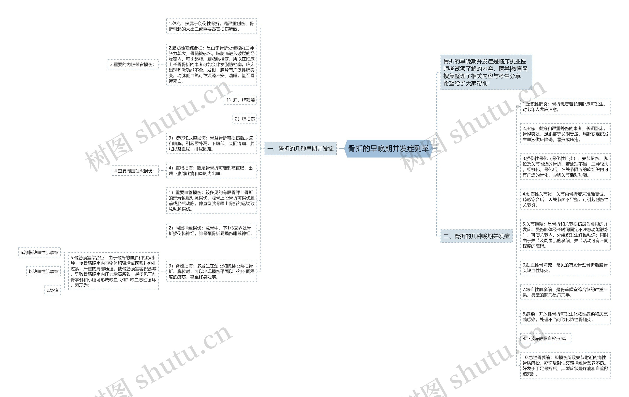 骨折的早晚期并发症列举 骨折的早晚期并发症列举