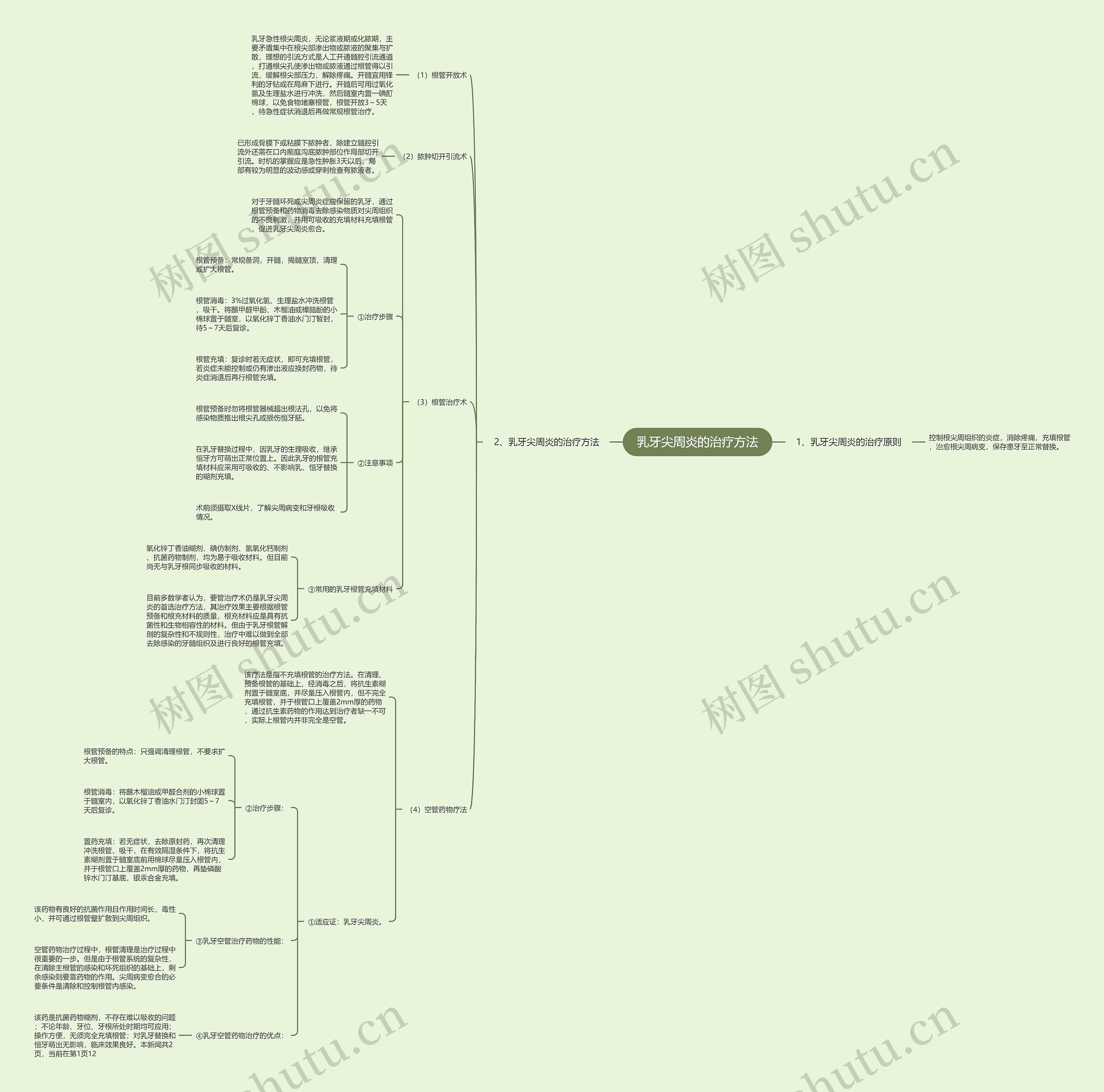 乳牙尖周炎的治疗方法思维导图高清图 乳牙尖周炎的治疗方法思维导图