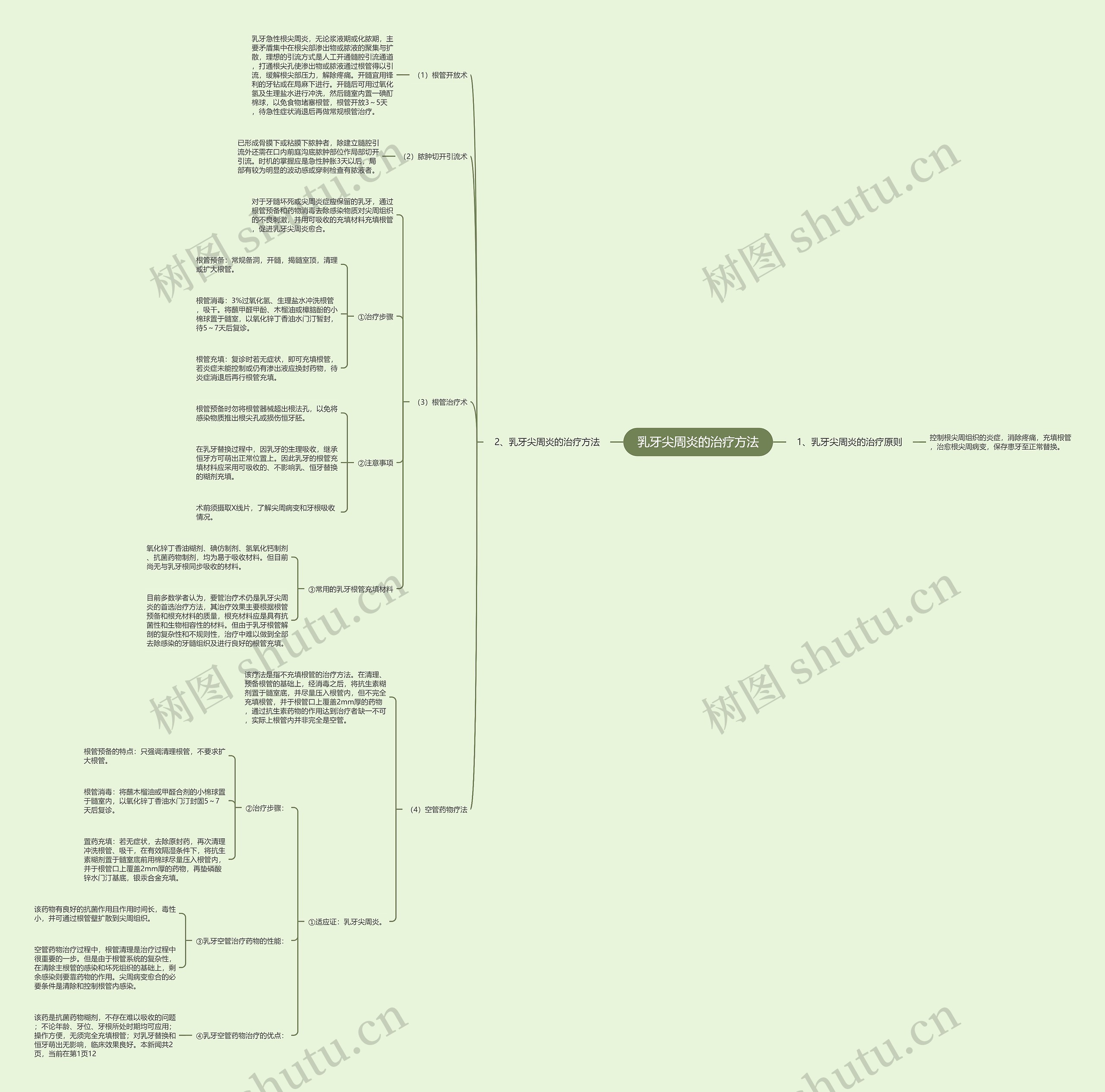 乳牙尖周炎的治疗方法思维导图