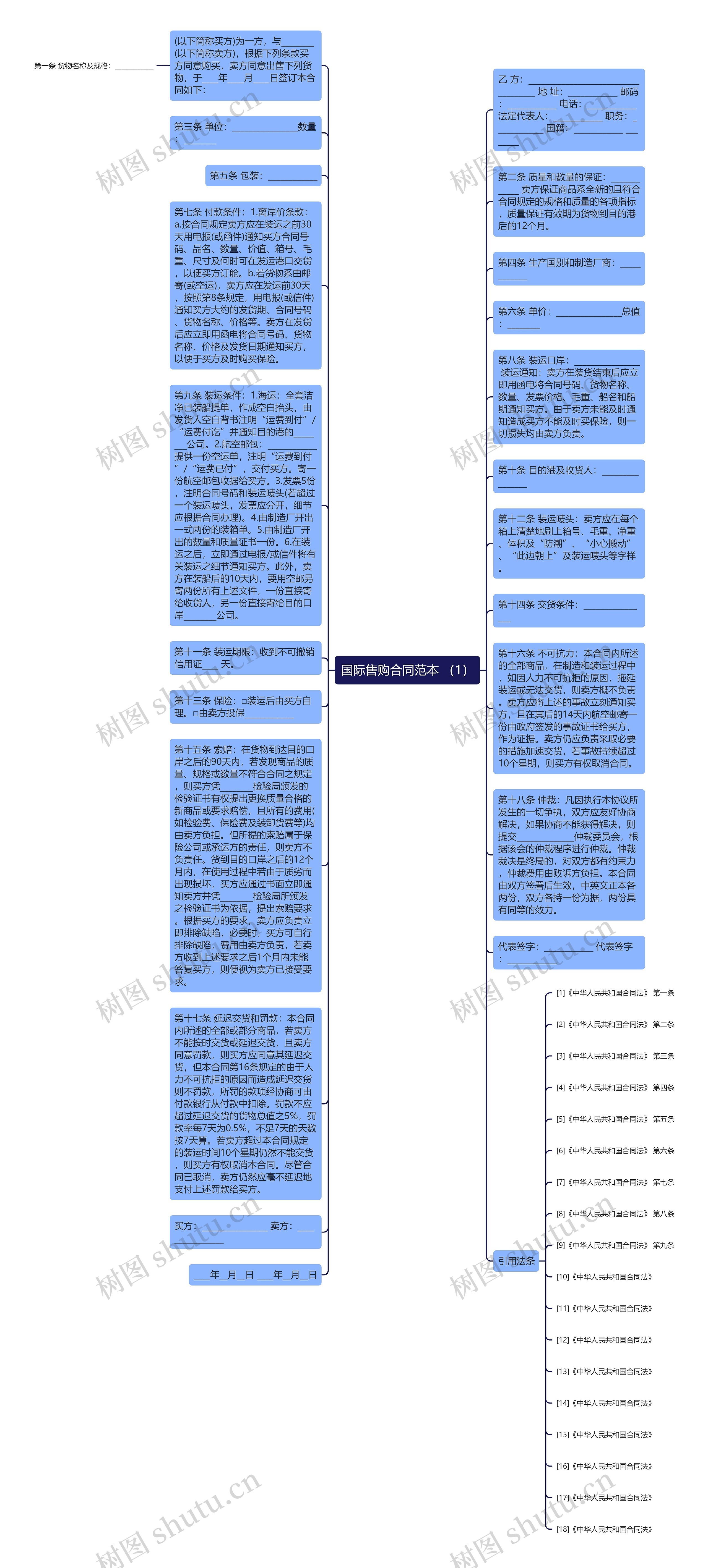 国际售购合同范本 （1）思维导图