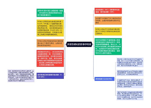 多发性硬化的影像学检查