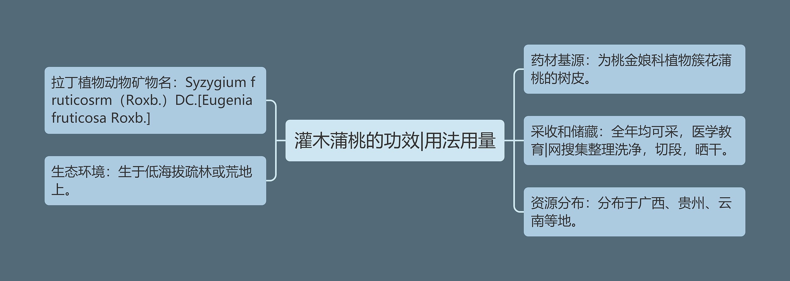 灌木蒲桃的功效|用法用量 灌木蒲桃的功效|用法用量