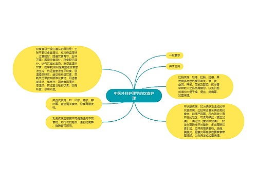 中医外科护理学的饮食护理