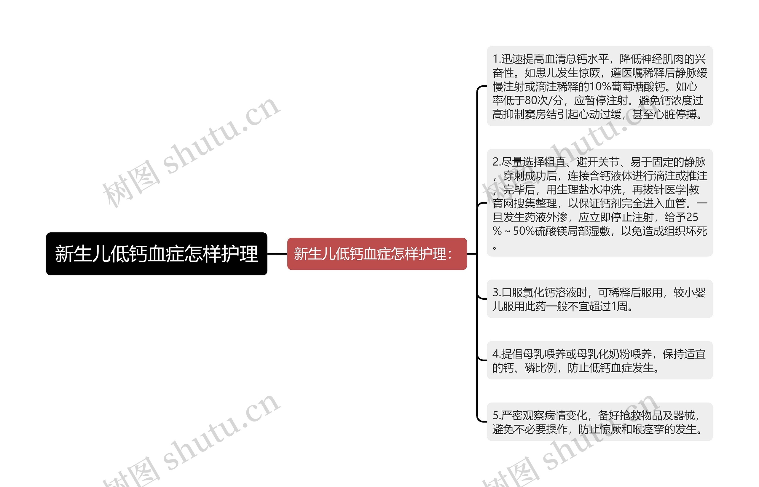 新生儿低钙血症怎样护理思维导图