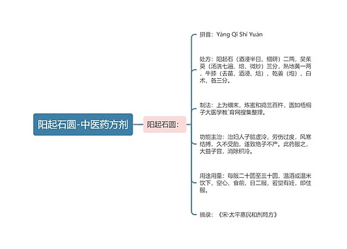 阳起石圆-中医药方剂