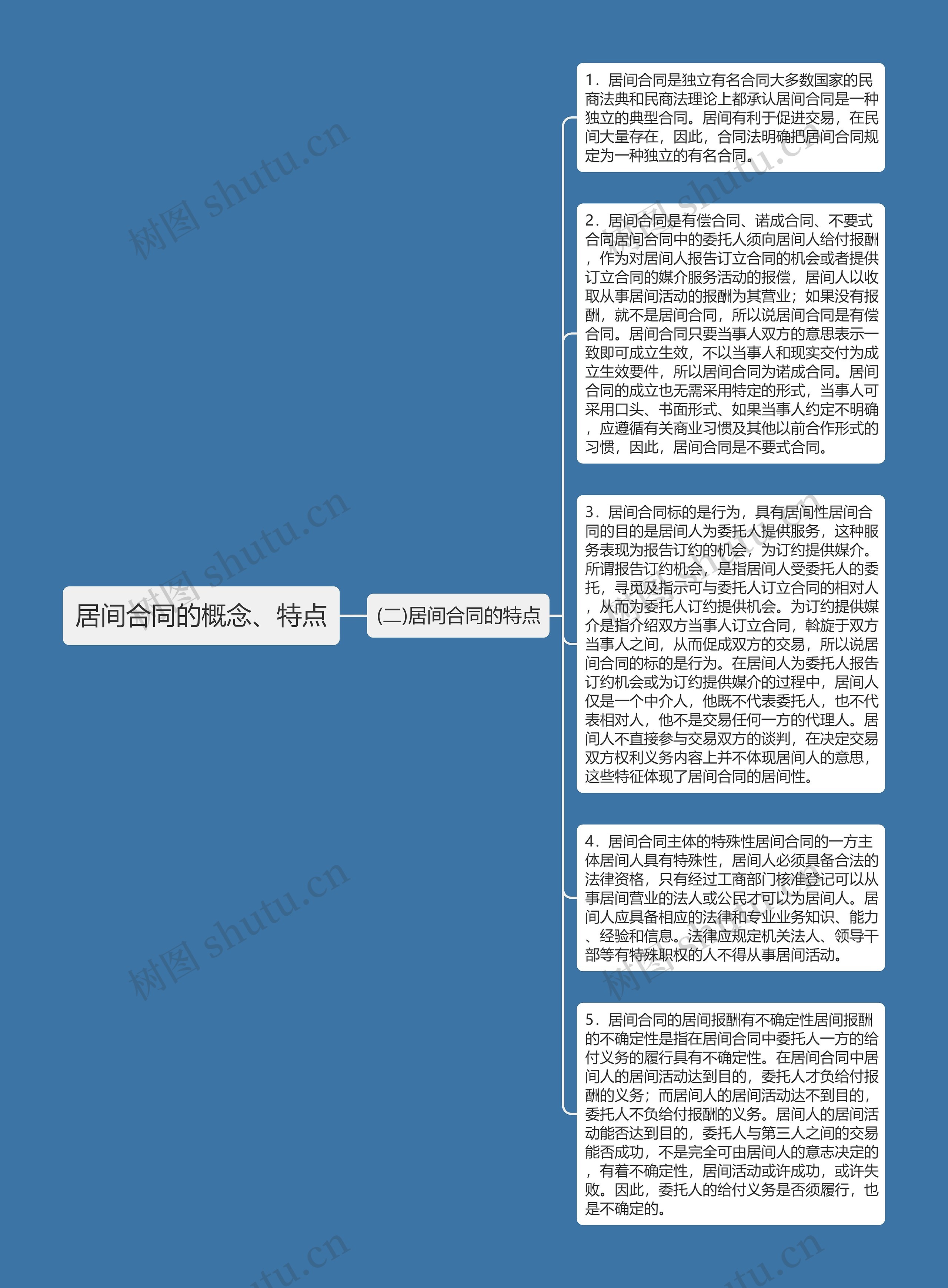 居间合同的概念、特点思维导图