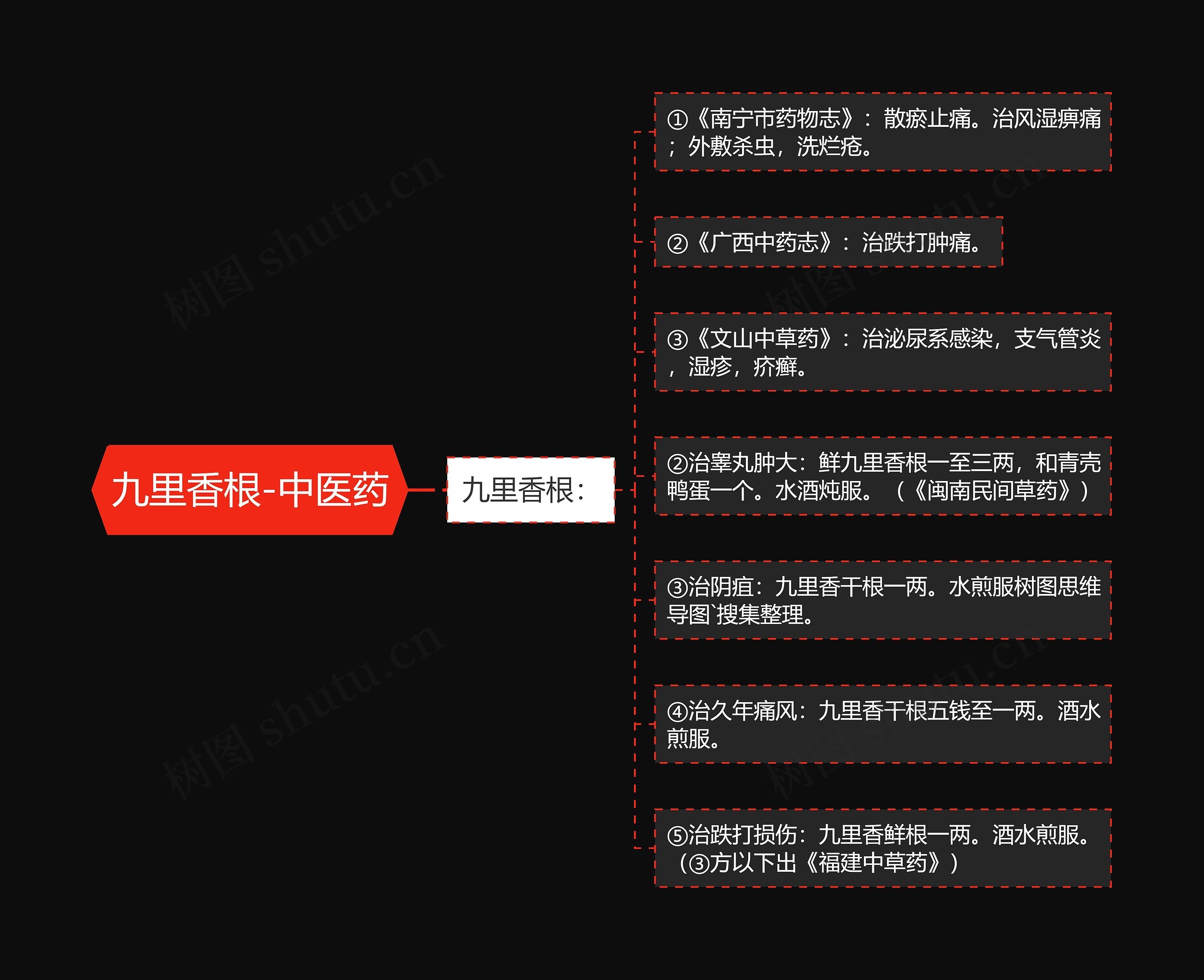 九里香根-中医药思维导图