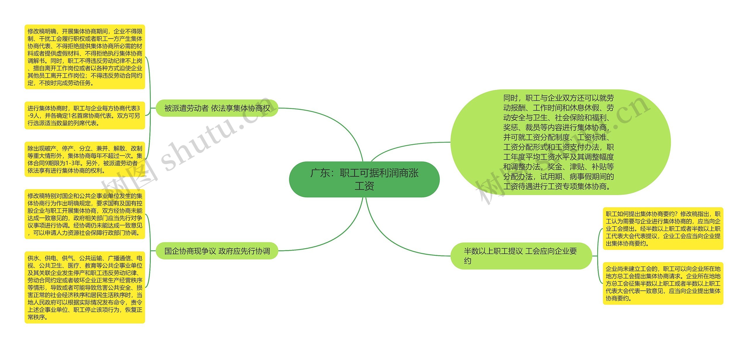 广东：职工可据利润商涨工资