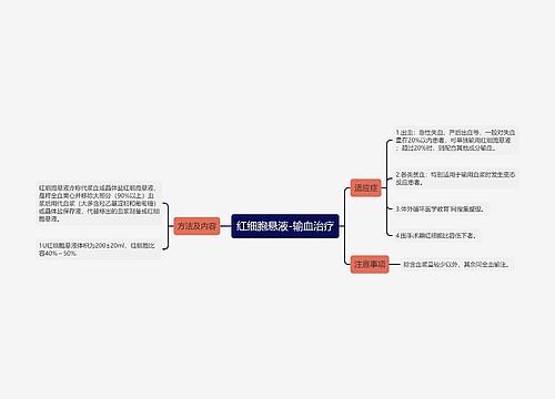 红细胞悬液-输血治疗