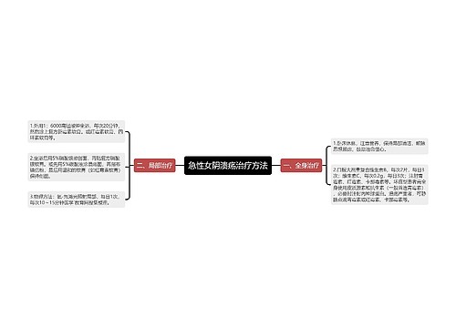 急性女阴溃疡治疗方法