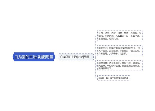 白龙圆的主治|功能|用量