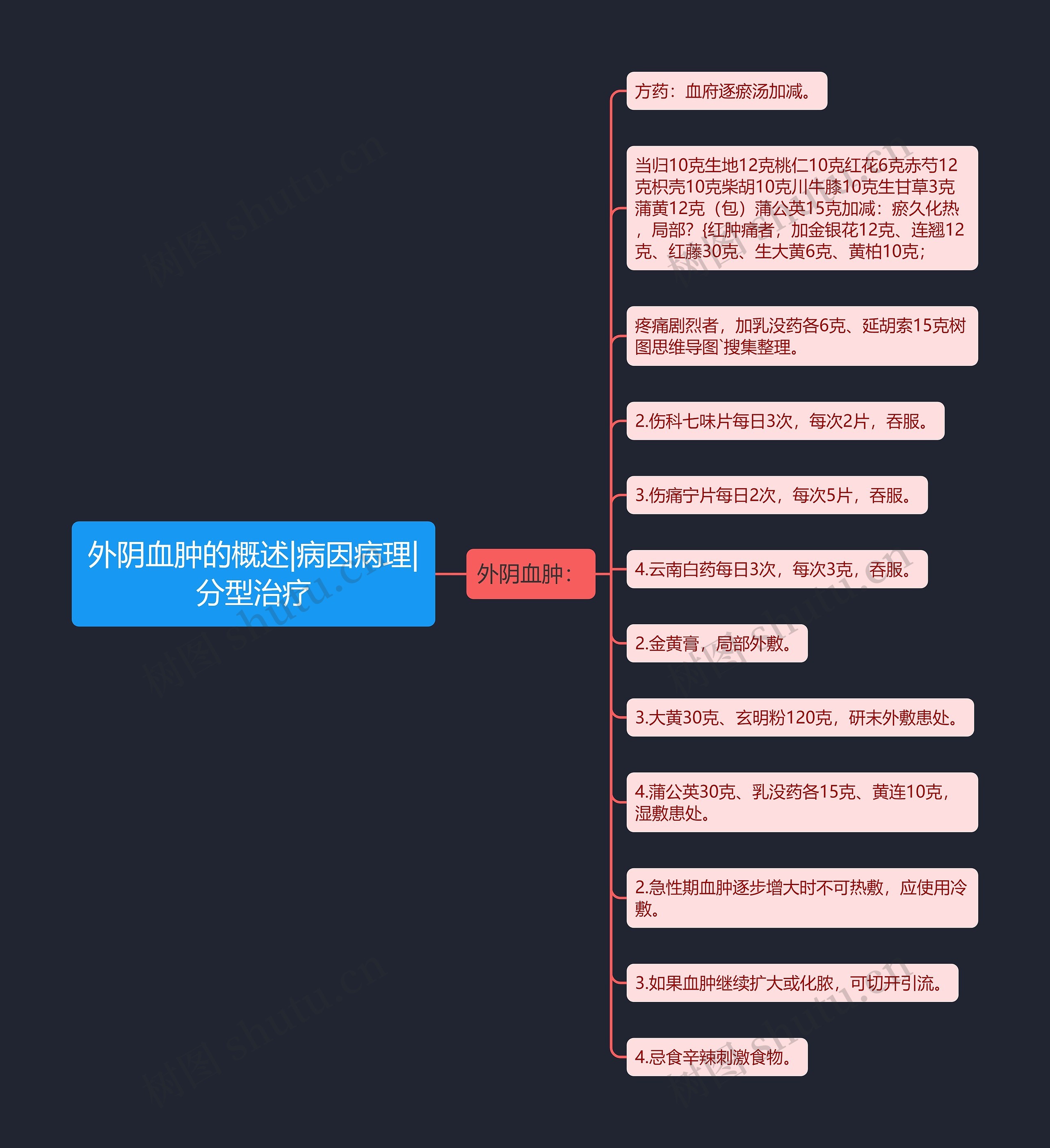 外阴血肿的概述|病因病理|分型治疗 外阴血肿的概述|病因病理|分型治疗