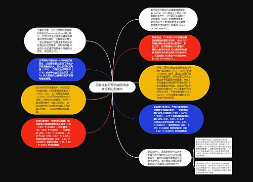 冠脉造影可预测糖尿病患者远期心脏事件