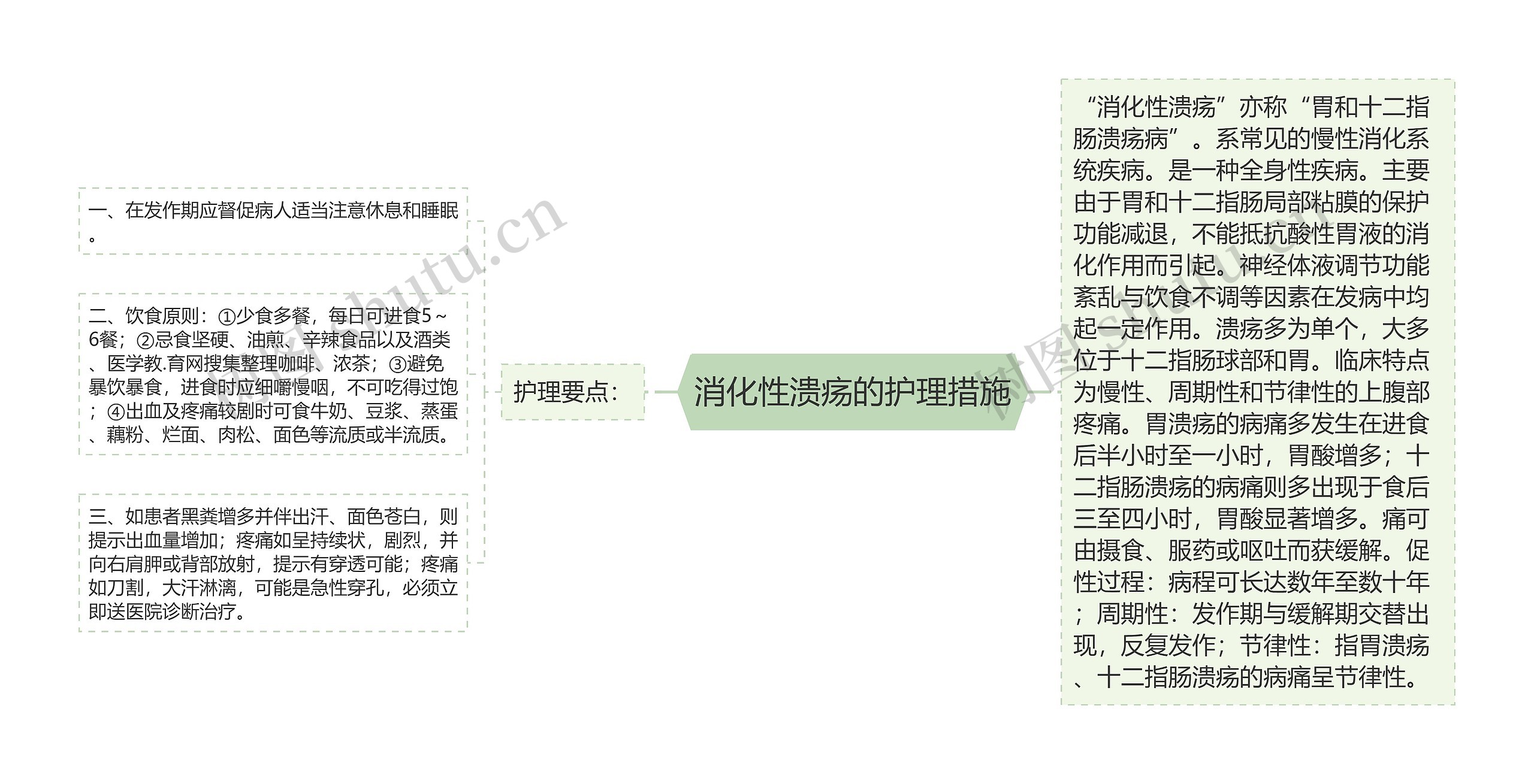 消化性溃疡的护理措施思维导图