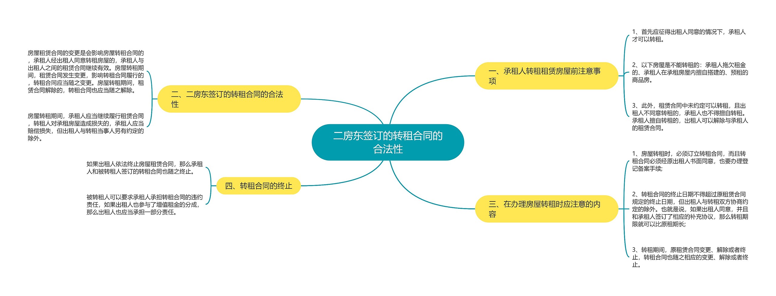 二房东签订的转租合同的合法性