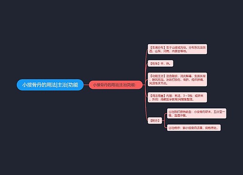 小接骨丹的用法|主治|功能