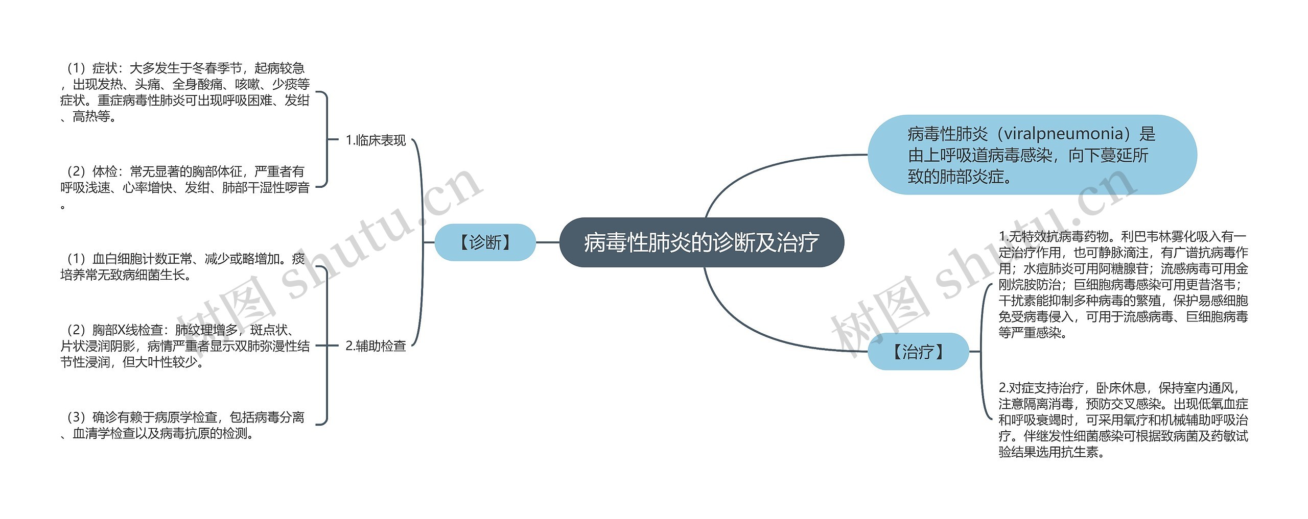 病毒性肺炎的诊断及治疗 病毒性肺炎的诊断及治疗
