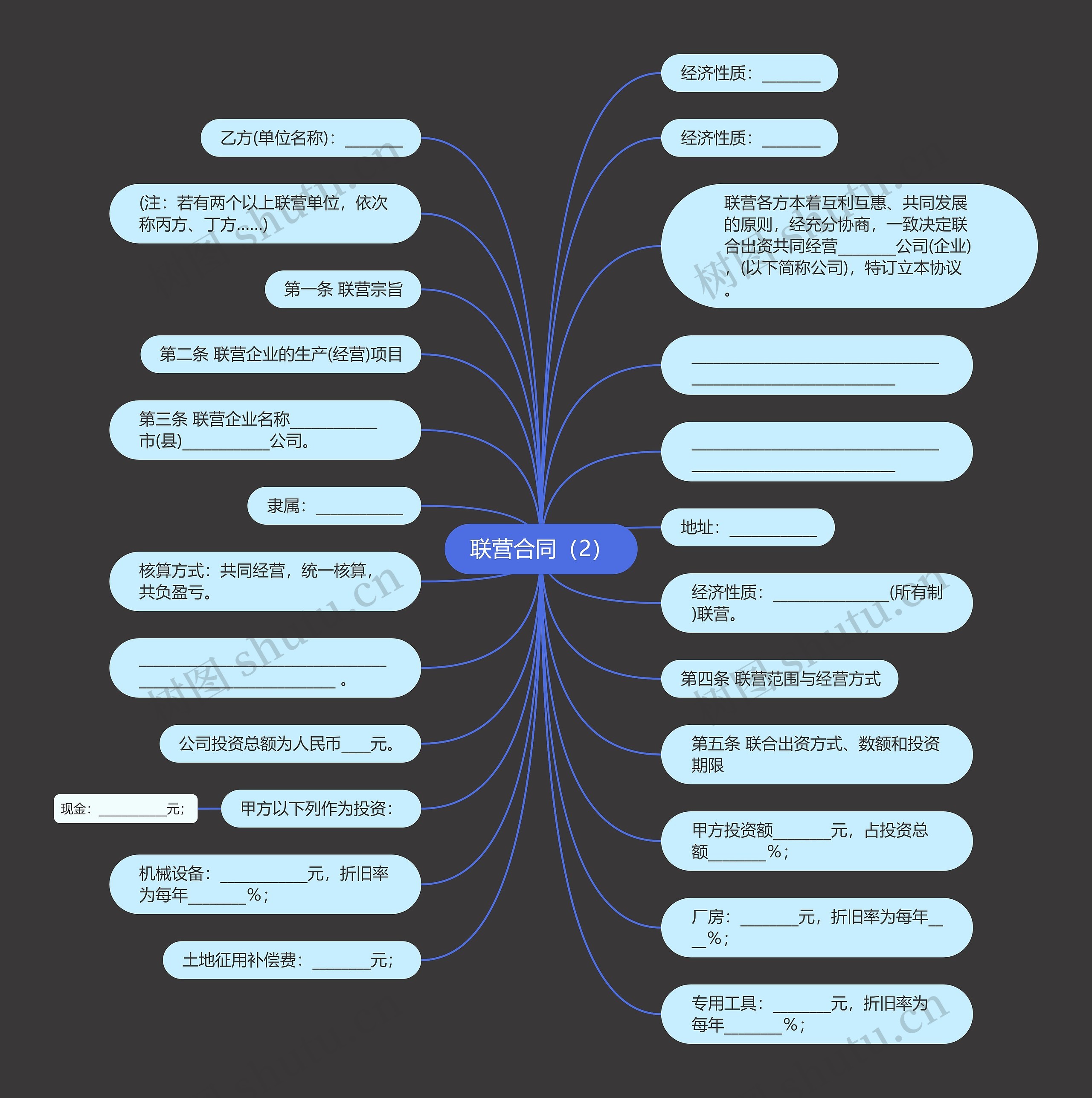 联营合同(2)思维导图高清图 联营合同(2)思维导图