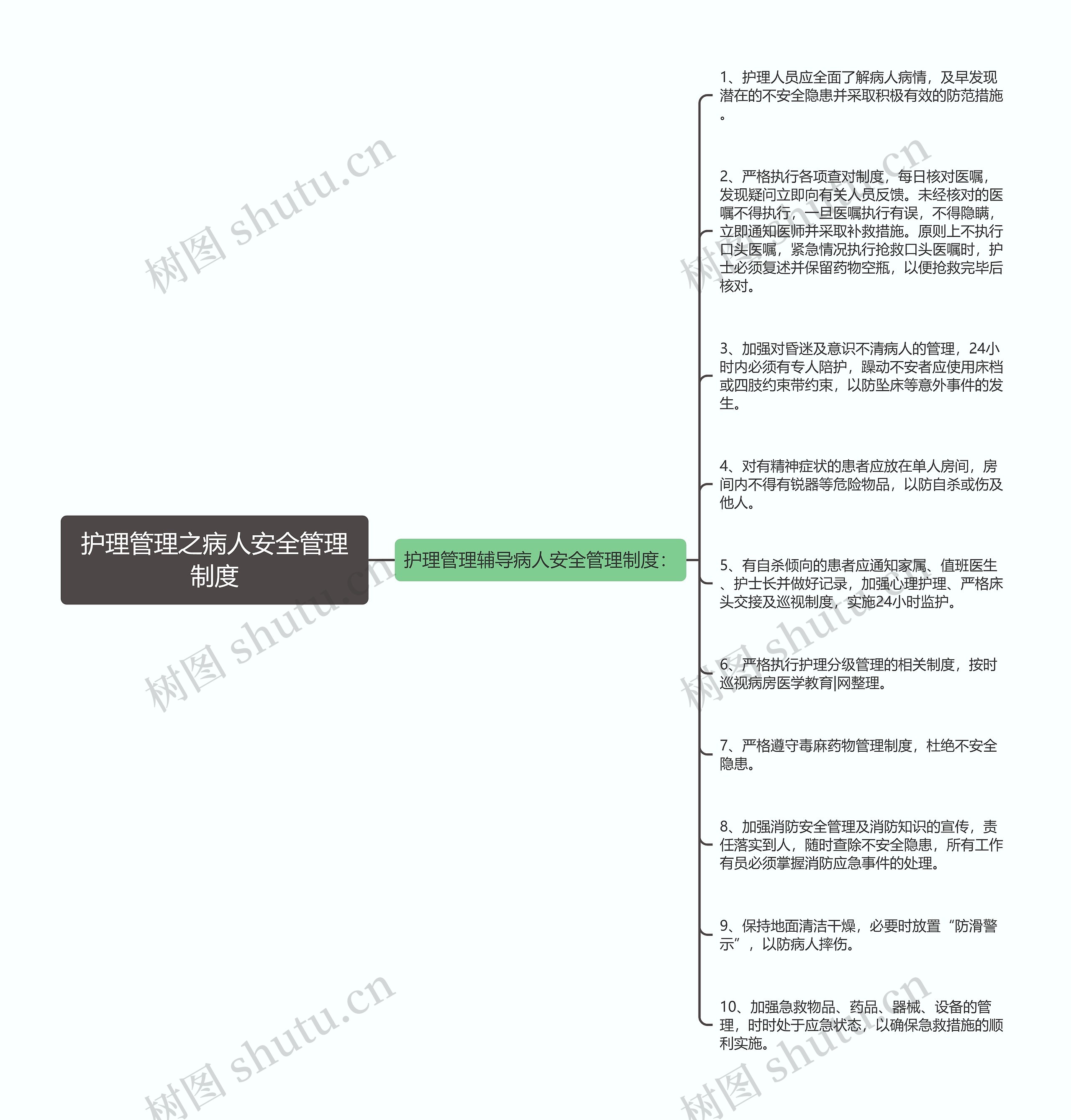 护理管理之病人安全管理制度 护理管理之病人安全管理制度
