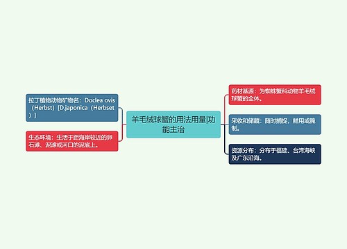 羊毛绒球蟹的用法用量|功能主治