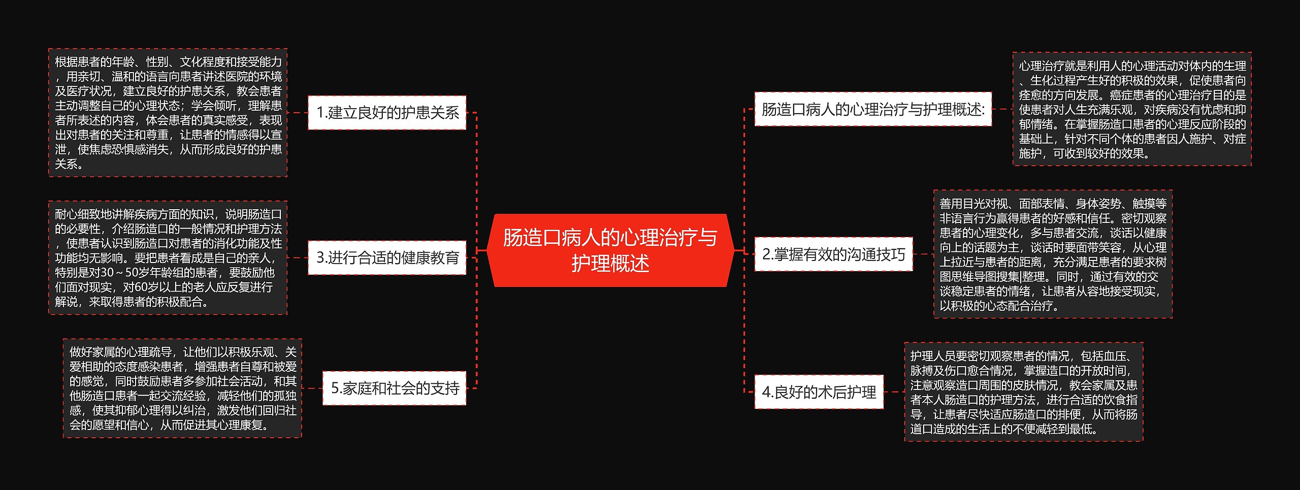 肠造口病人的心理治疗与护理概述思维导图