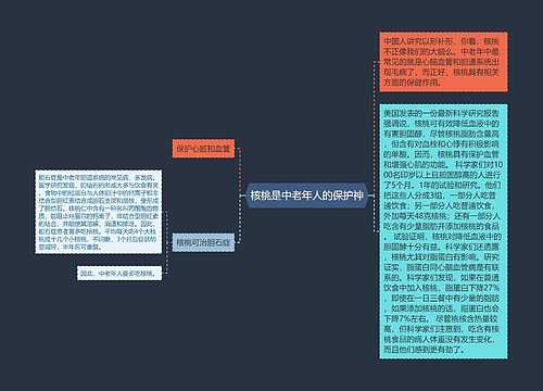 核桃是中老年人的保护神