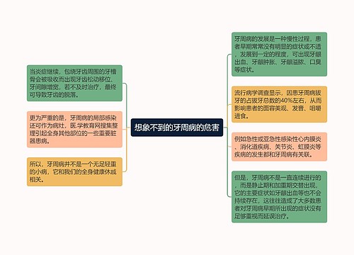 想象不到的牙周病的危害