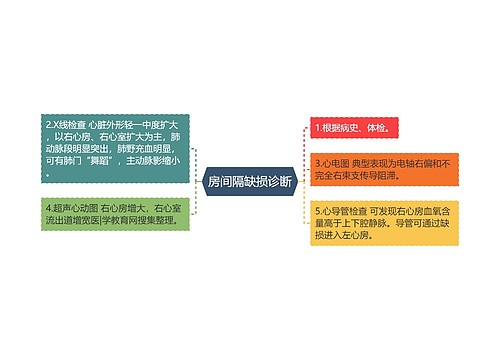 房间隔缺损诊断