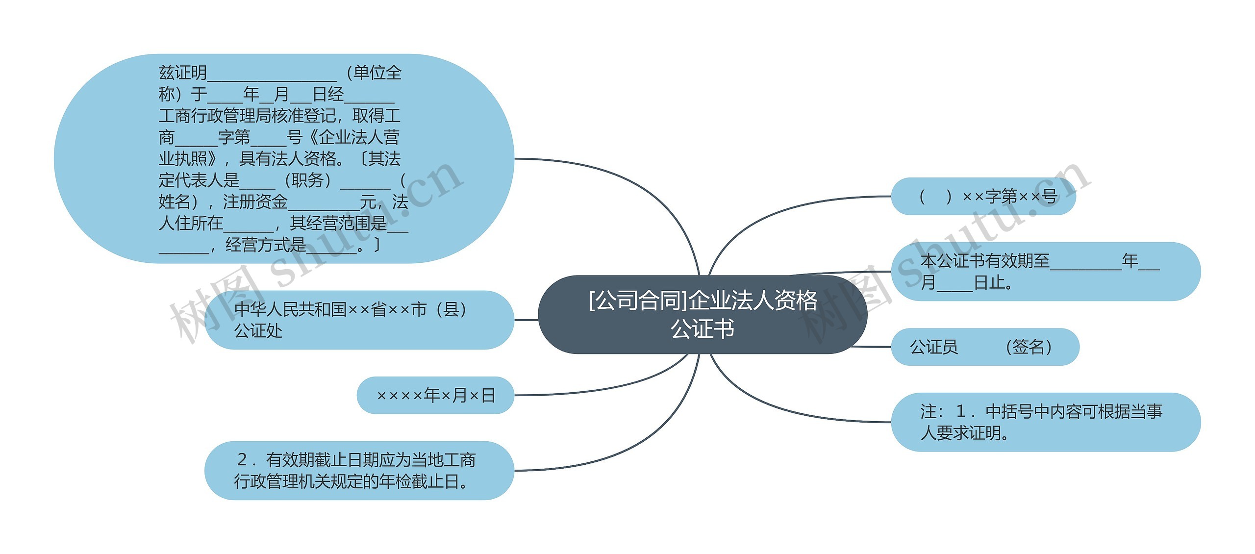 [公司合同]企业法人资格公证书思维导图