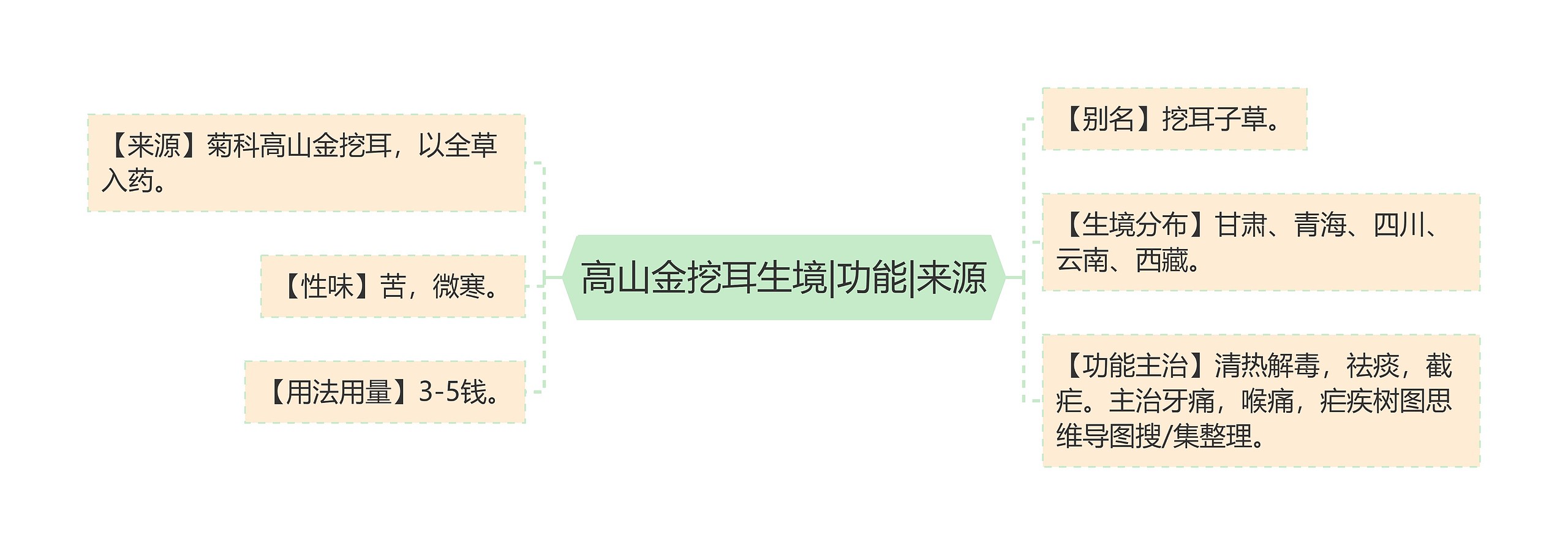 高山金挖耳生境|功能|来源 高山金挖耳生境|功能|来源