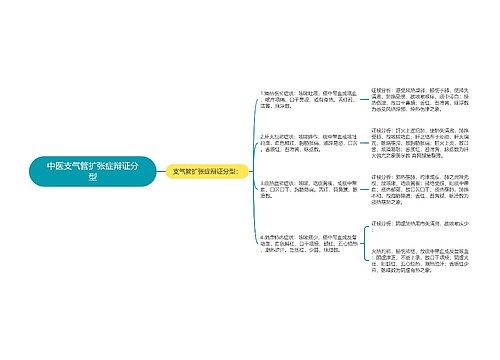 中医支气管扩张症辩证分型