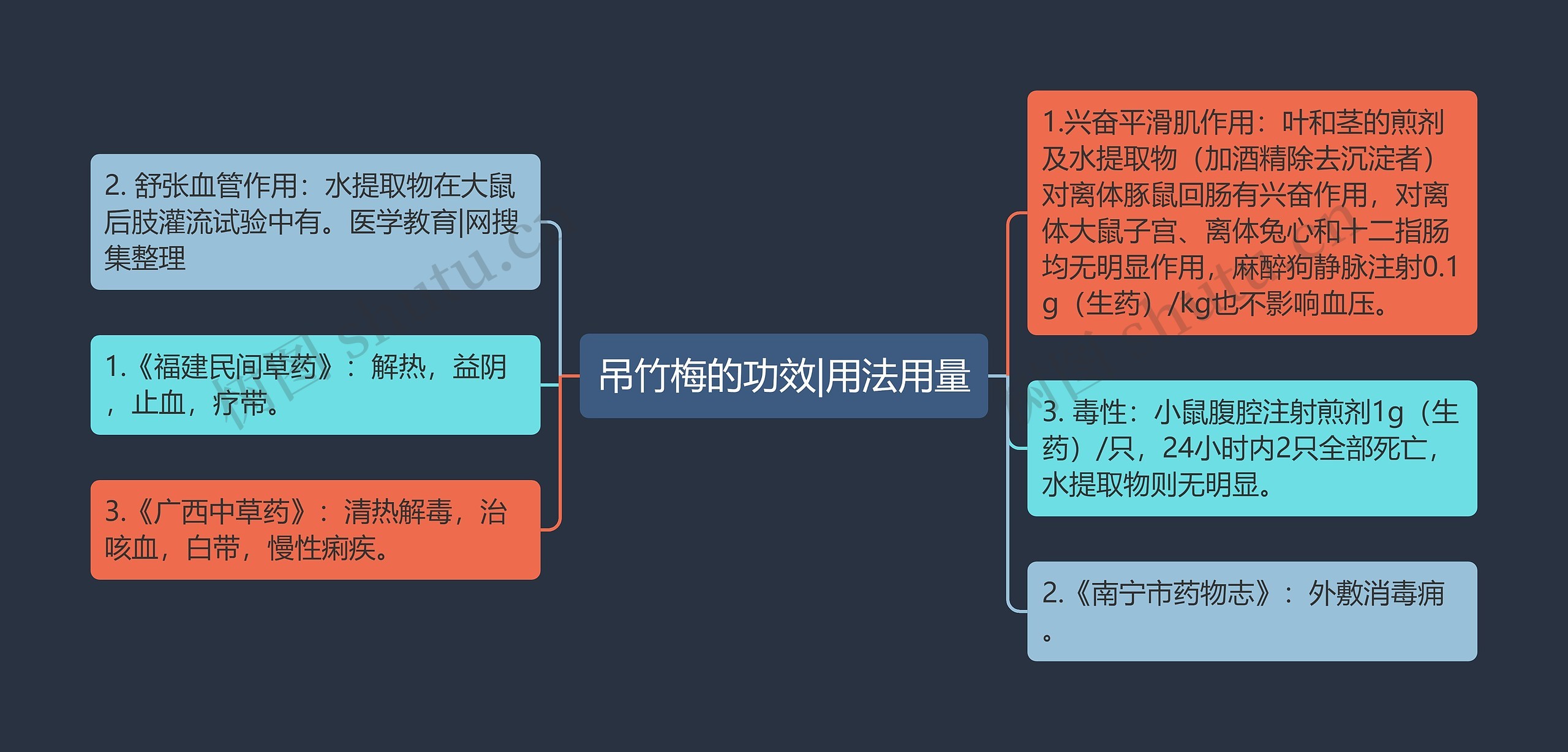 吊竹梅的功效|用法用量