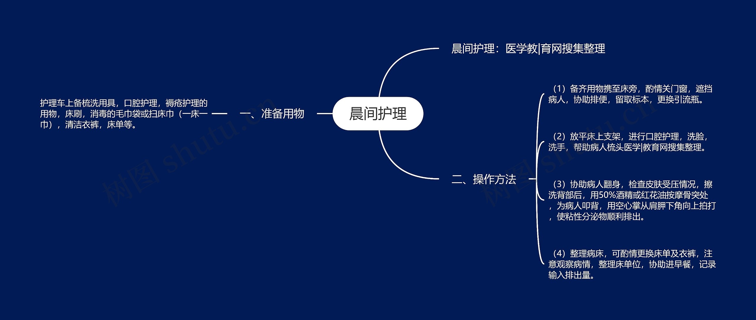 晨间护理思维导图