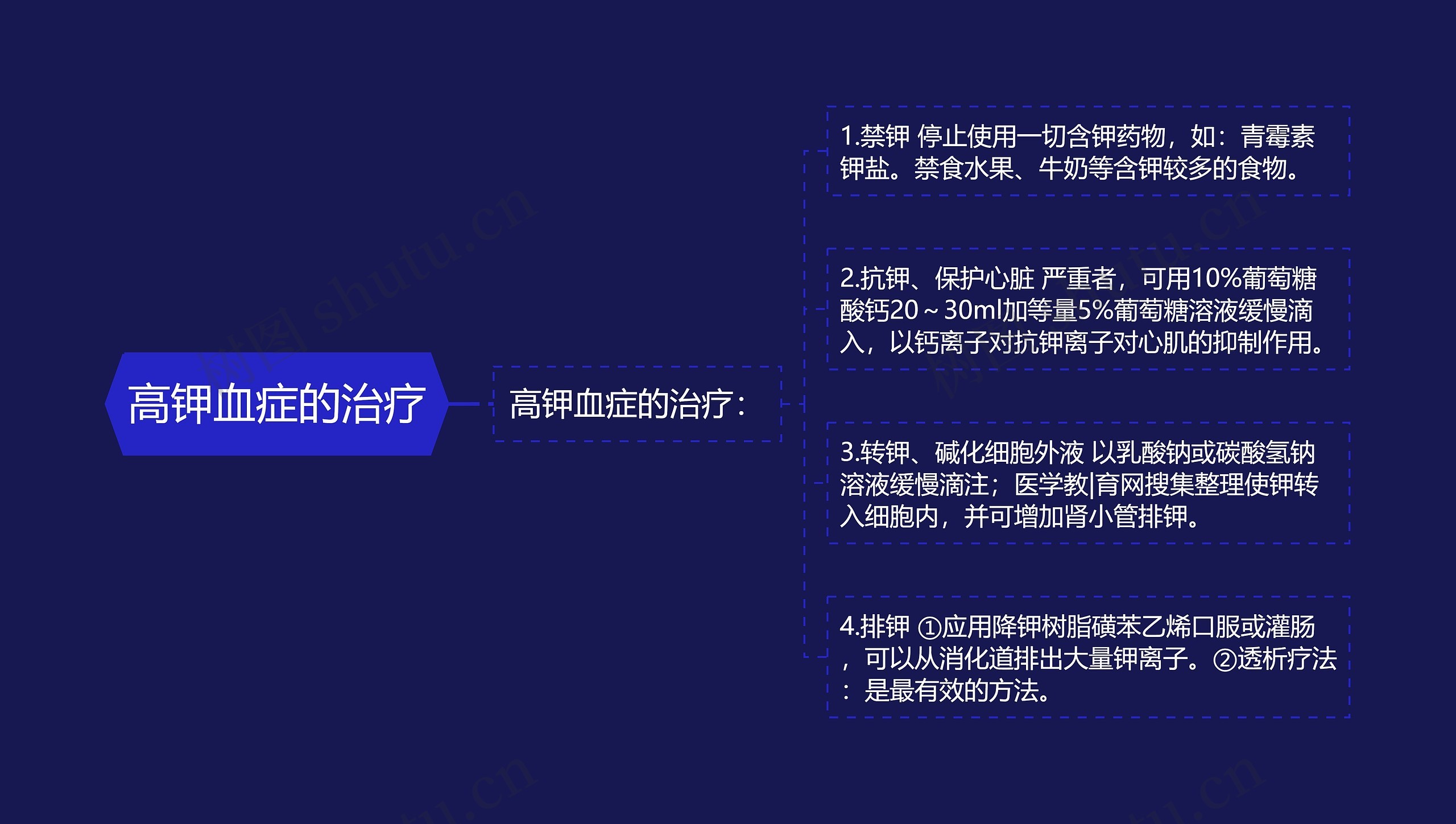 高钾血症的治疗 高钾血症的治疗