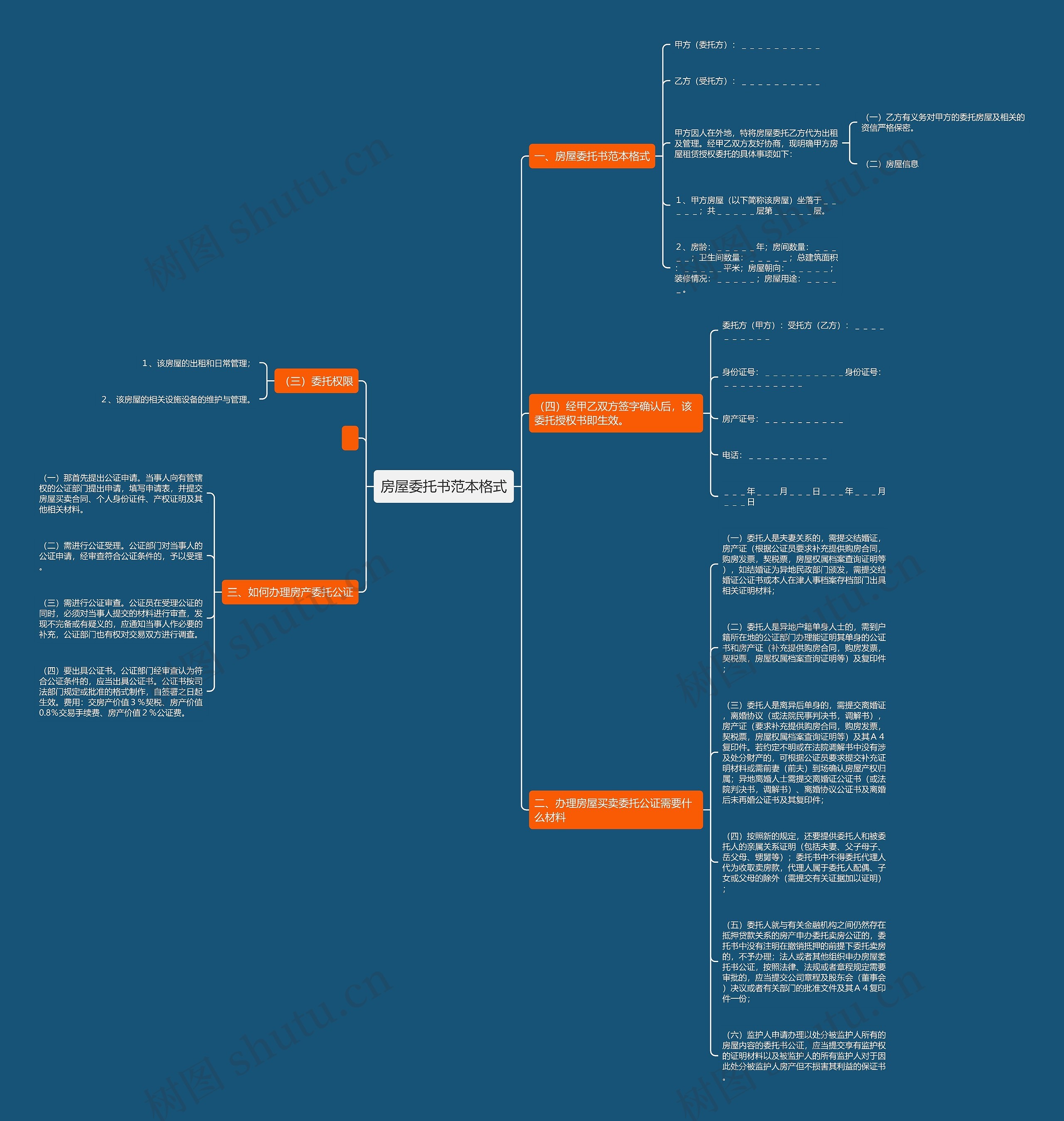房屋委托书范本格式思维导图