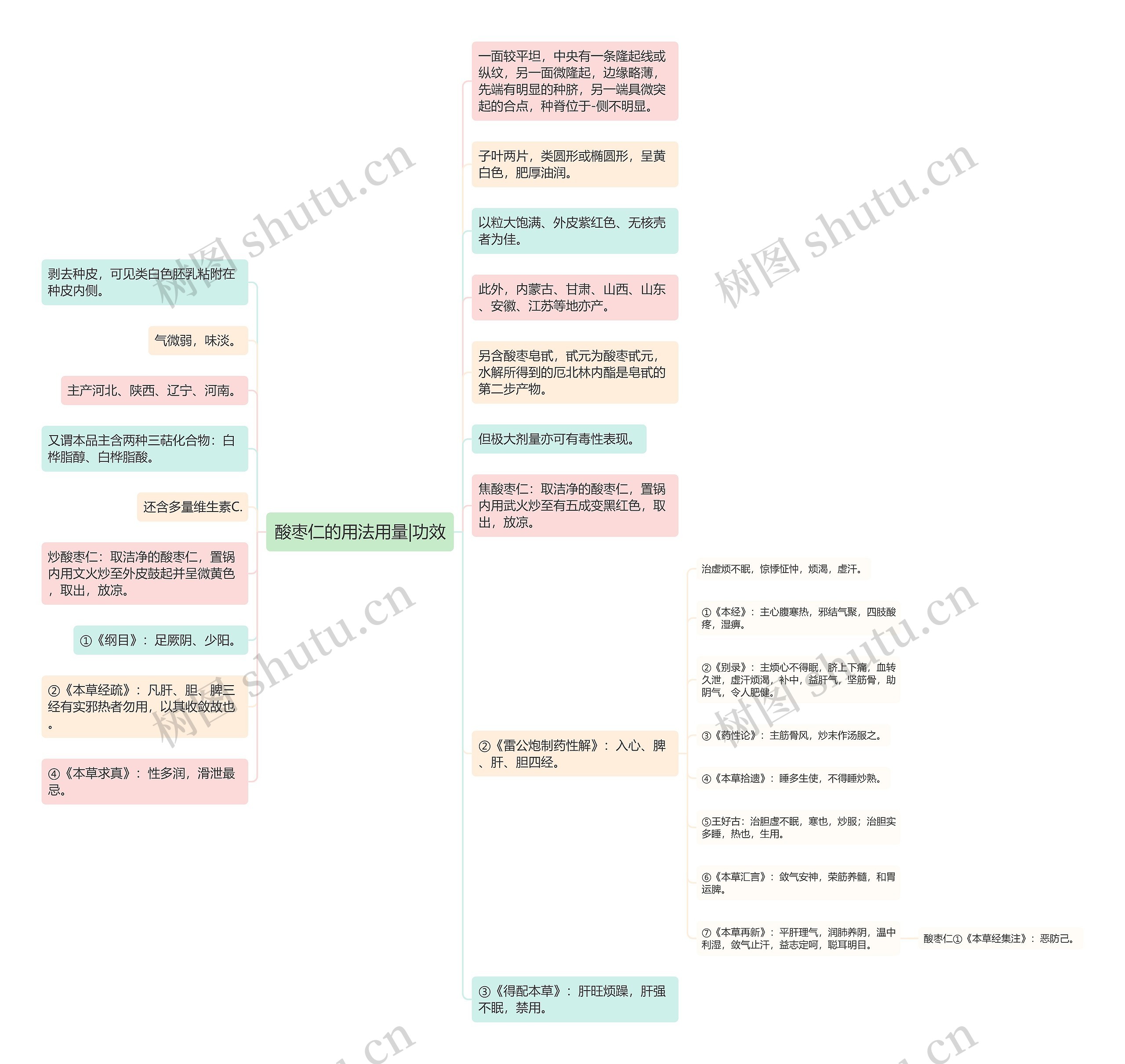 酸枣仁的用法用量|功效思维导图