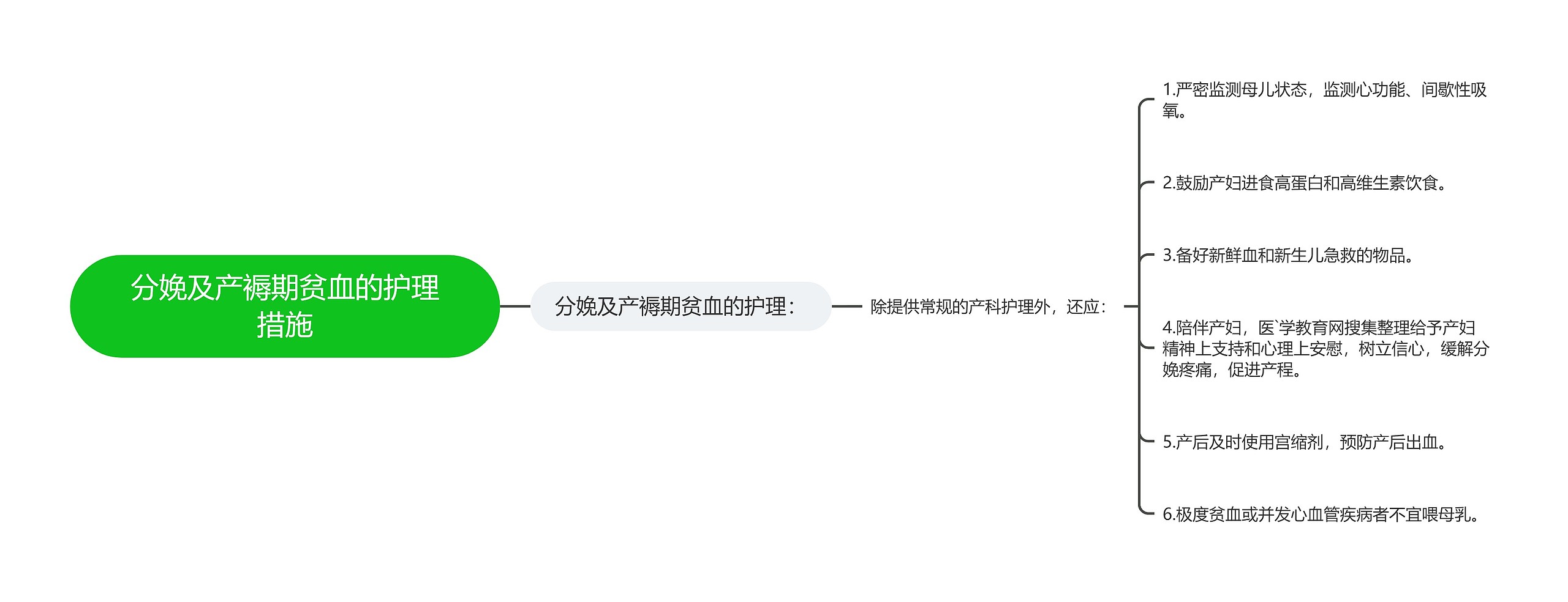 分娩及产褥期贫血的护理措施