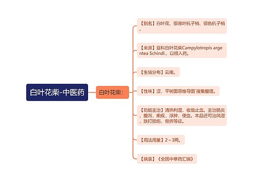 白叶花柴-中医药