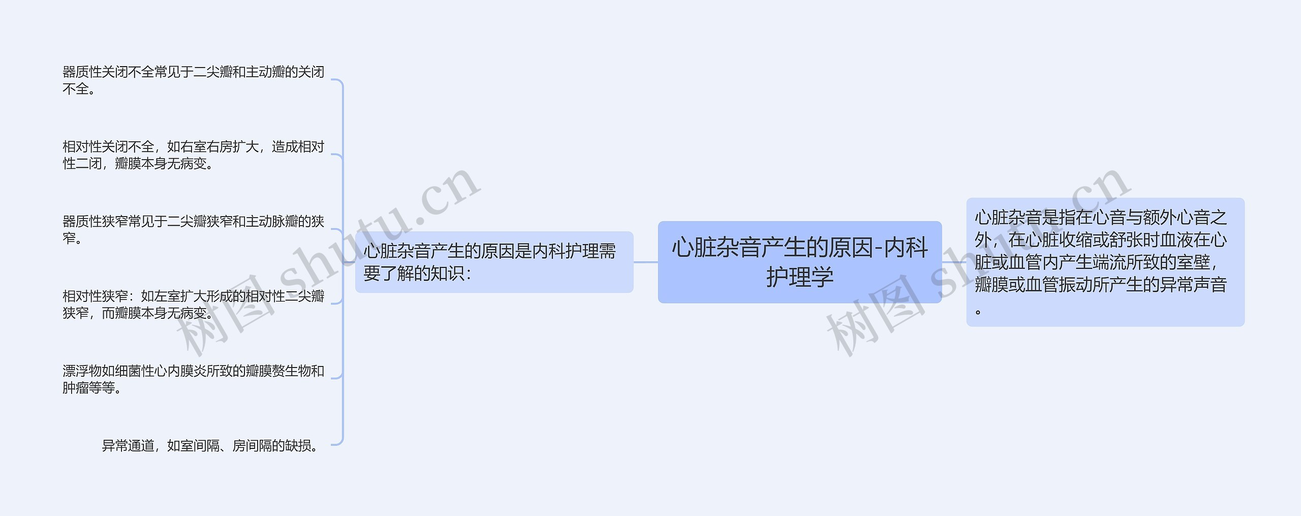 心脏杂音产生的原因-内科护理学 心脏杂音产生的原因-内科护理学