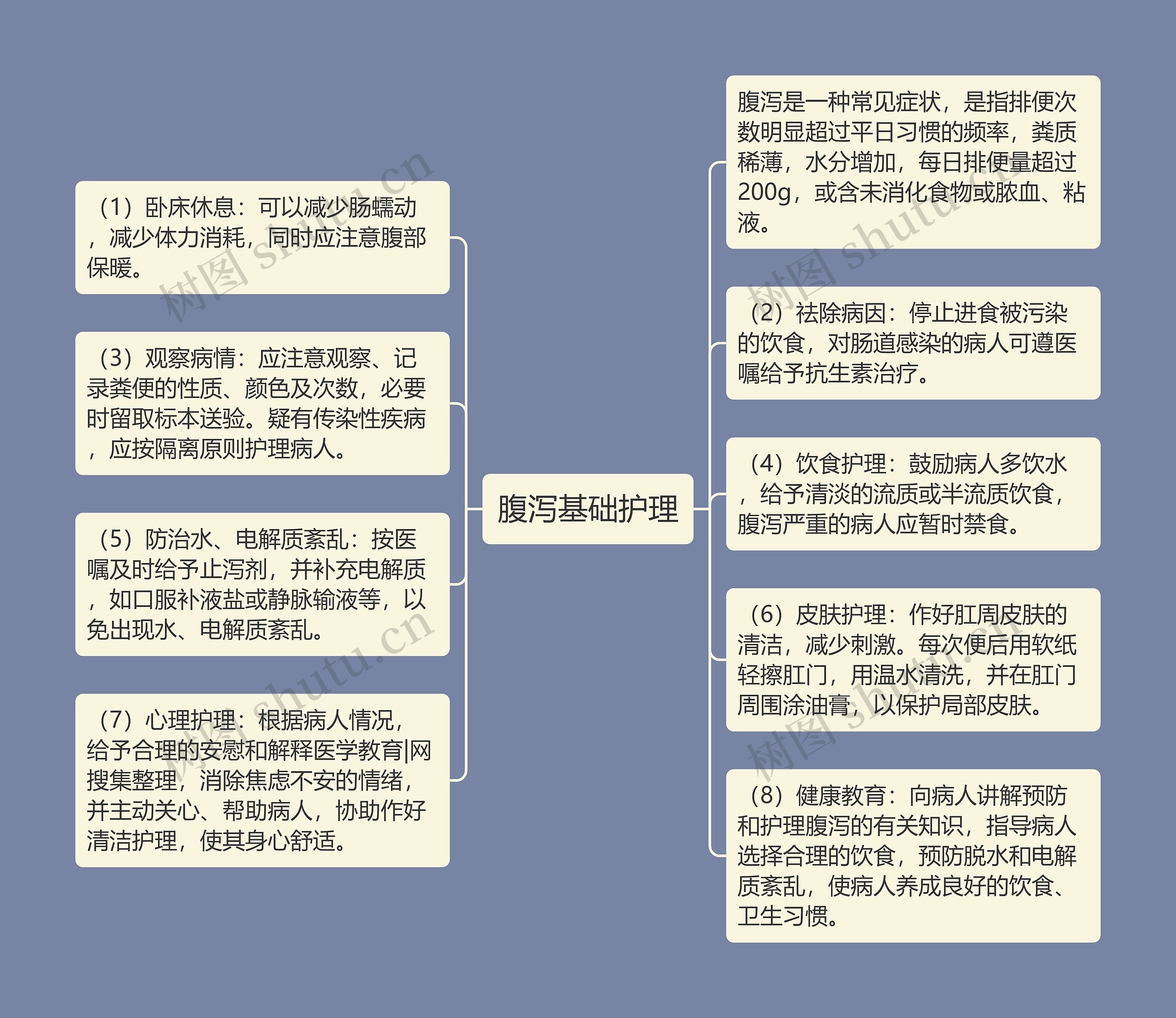 腹泻基础护理